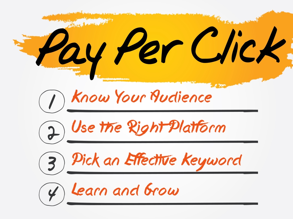 pay per click advertising