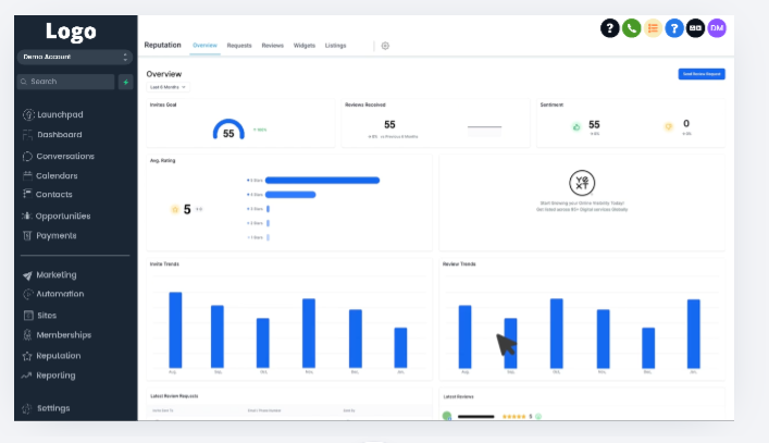 Integrated reporting insights